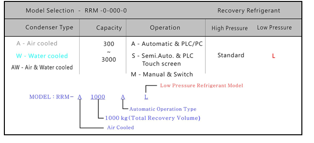 RRM SERIES MODELS